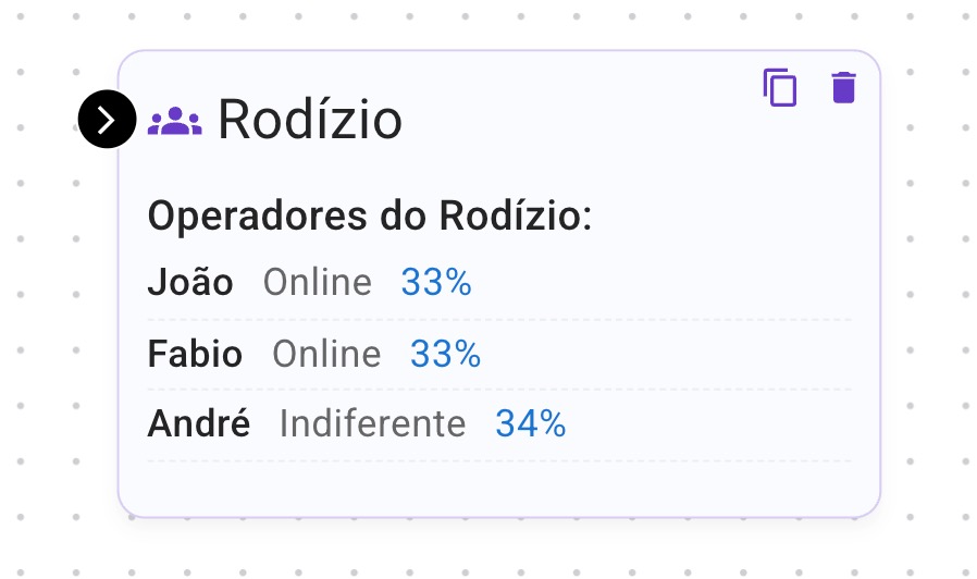 FlowBuilder - Bloco Rodízio